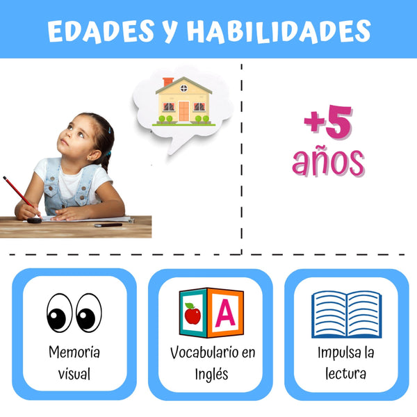 FLASH CARDS PARTES DE LA CASA INGLÉS-ESPAÑOL